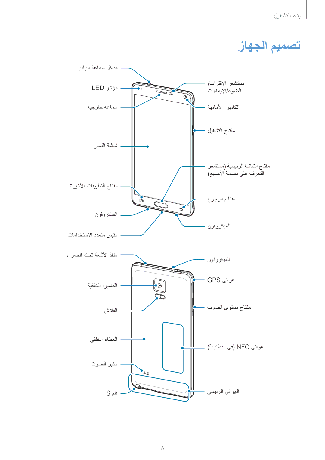 Samsung SM-N910CZIEEGY manual زاهجلا ميمصت,  لتشغيل 